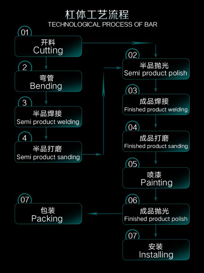 中国 Guangzhou Dongsui Auto Accessories & Spare Parts Co., Ltd. 会社概要 0